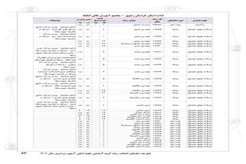 گروه علوم انسانی 1404
